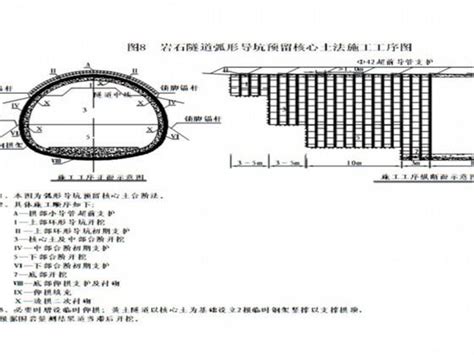 铁路施工作业指导书（隧道篇） 下载 知石网