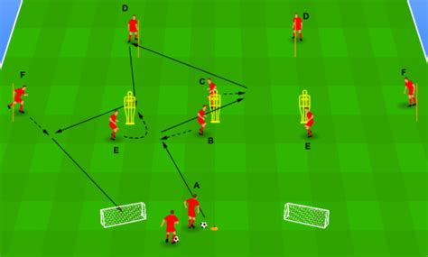 Passing Drill Middlesbrough Drills4football