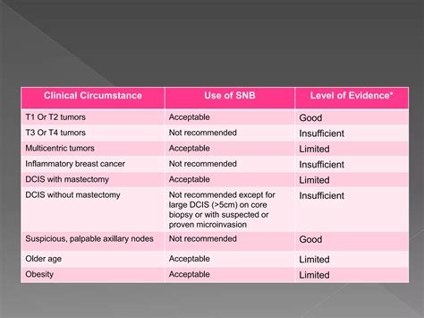 Sentinel Lymph Node Biopsy Slnb Ppt