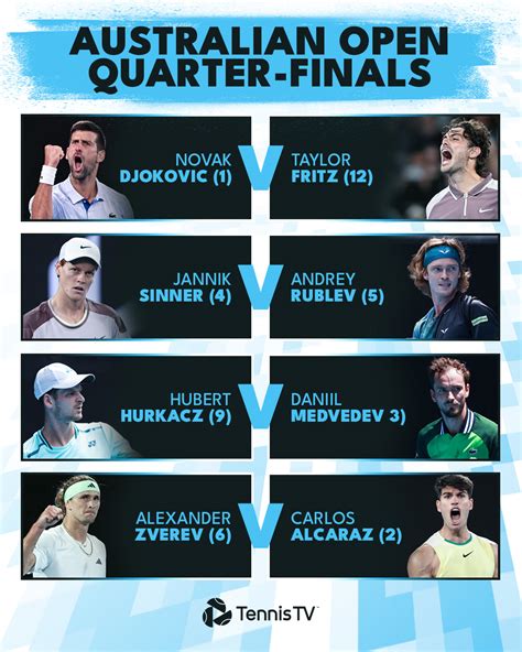 Australian Open Quarter Finals 2024 Pat Layney