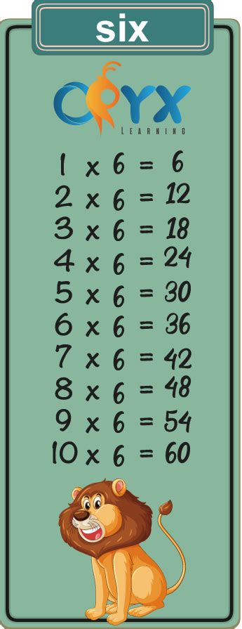 6 Times Table Oryx Learning