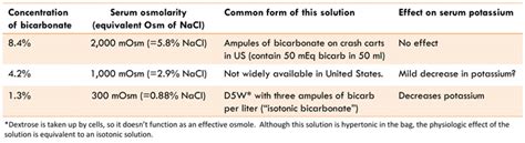 Nacl Indication