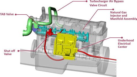 2010 Maxxforce 13 Wiring Diagram My Wiring DIagram