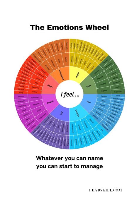 Feelings Chart Feelings And Emotions Whole Brain Child Emotions