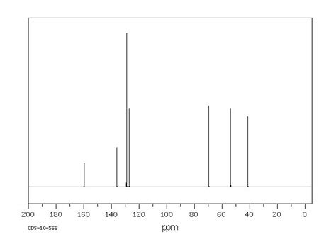 R 4 Benzyl 2 Oxazolidinone 102029 44 7 1H NMR Spectrum