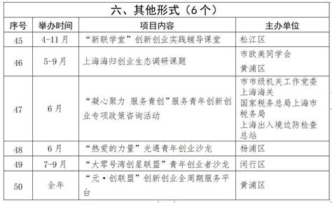 “闯上海 创巅峰——青年与城市共成长”第五届上海创新创业青年50人论坛即将举行！上观新闻