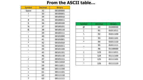 trimite venin tapet ascii table space teren principal Surrey Mort în lume