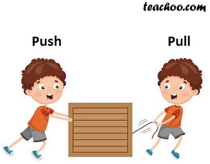 Force - Push and Pull - Definition with Examples - Teachoo | Pushes and ...