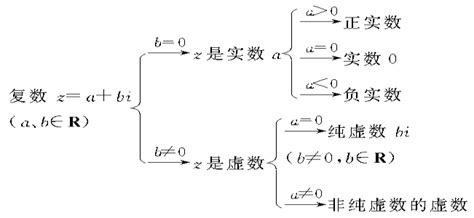 复数（数学） 知乎