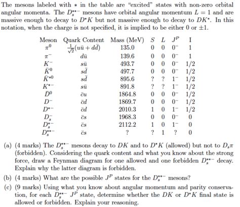 에 The mesons labeled with * in the table are | Chegg.com