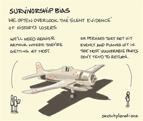 survivorship bias survivorship bias plane   meme