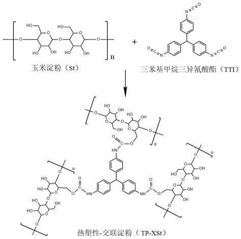 一种兼具热塑性与交联特性的改性淀粉复合材料的制备方法与流程