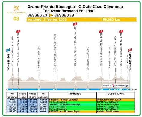 Parlamento Ciclista Etoile De Bess Ges Tour Du Gard