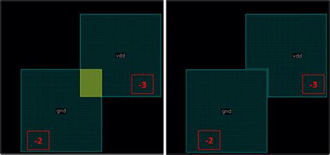 Virtuoso Meets Maxwellvirtuoso Rf Dynamic Voiding Ic