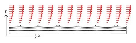 A Wall Shear Stress Distribution At The Luminal Side Of The Plaque