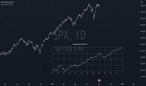 Seasonality Trend Analysis Indicators And Signals Tradingview