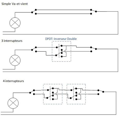 Voir plus branchement interrupteur simple êx Schema interrupteur 3