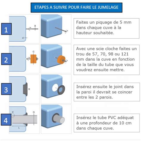 Joint d étanchéité pour raccordement de 2 cuves à eau 850 L sur Direct