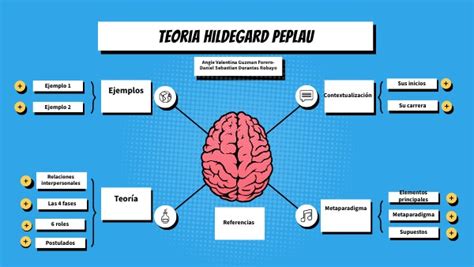 Teoria Hildegard Peplau