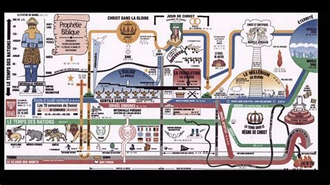 Comment Comprendre La Bible Selon Les Dispensations 2 YouTube