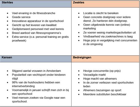 Hoe Maak Je Een Goed Businessplan