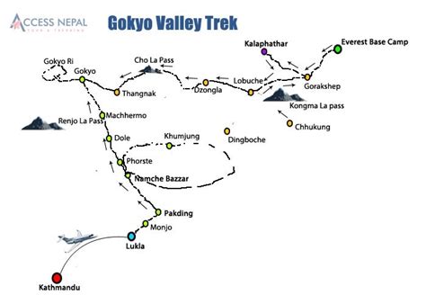 Gokyo Valley Trek Access Nepal