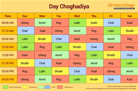 Choghadiya Chogadia For Friday January 3 2025