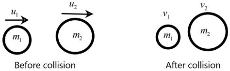 State And Derive Law Of Conservation Of Momentum