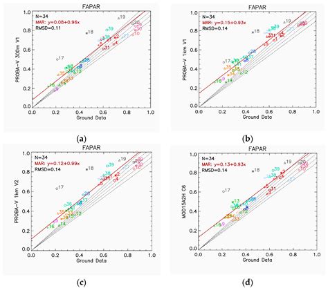 Remote Sensing Free Full Text Quality Assessment Of Proba V Lai