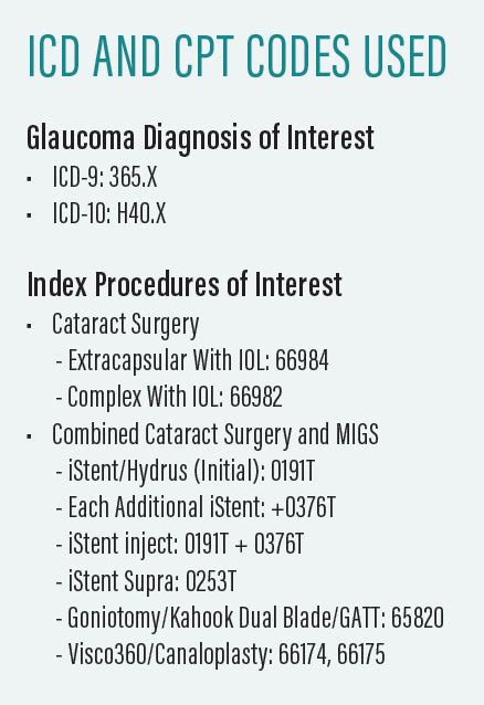 Icd 10 Cm Diagnosis Codes For 2022 40 Off