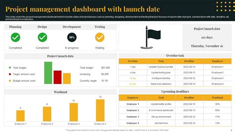 Project Management Dashboard PowerPoint PPT Template Bundles PPT PowerPoint