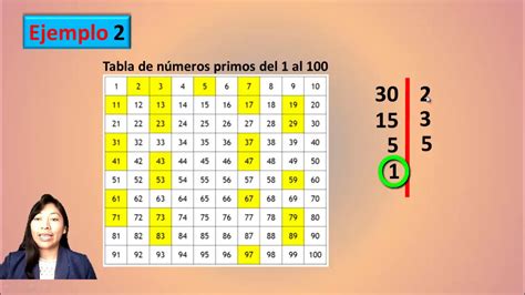 Descomposicion De Numeros Primos