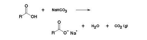 Chemistry Laboratory Carboxylic Acids