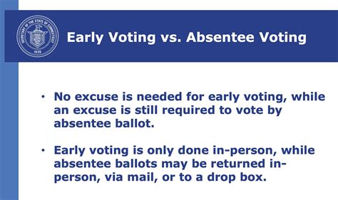 Connecticut Early Voting Lwv Greenwich