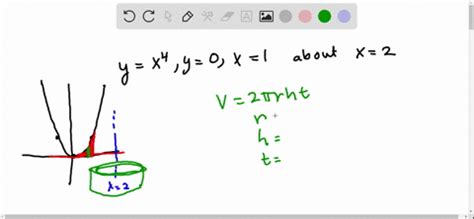 Solved Use The Method Of Cylindrical Shells To Find The Volume