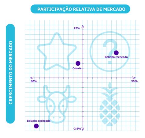 Matriz BCG O que é como aplicar categorias e exemplo