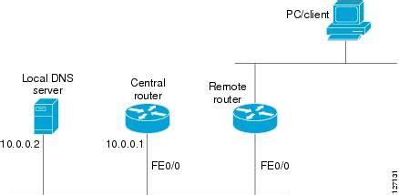 Dhcp Configuring The Cisco Ios Dhcp Server Support Cisco Systems