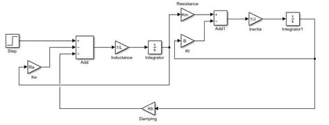 Dc Motor Implementation In Simulink Matlab Simulink Model