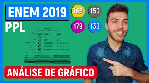 CONSUMO DE ÁLCOOL 165 Enem 2019 PPL O esquema apresenta a