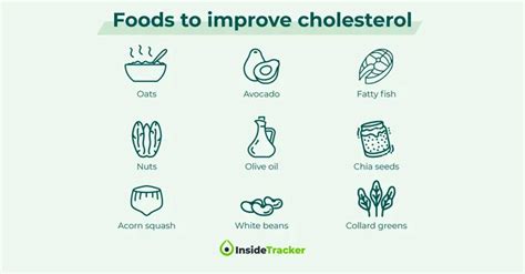 Can You Lower Cholesterol Without Medications Like Statins Unlocking