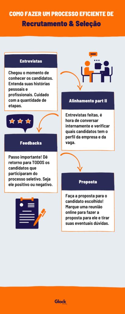 O Que Recrutamento E Sele O Blog