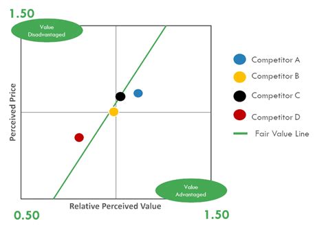 Competition Based Pricing Competitive Pricing Strategies