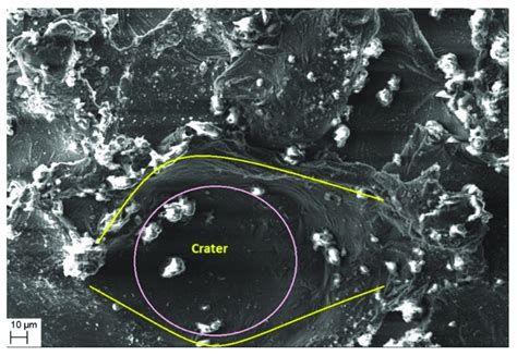 The crater formation. | Download Scientific Diagram