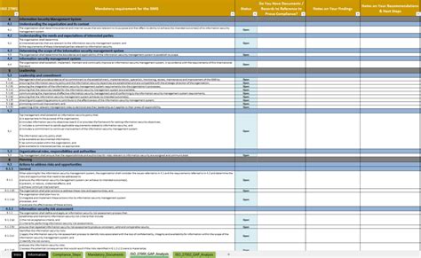 Iso Gap Analysis Template Discover Security Gaps