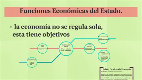 Funciones Economicas Del Estado By Manuel Cifuentes On Prezi