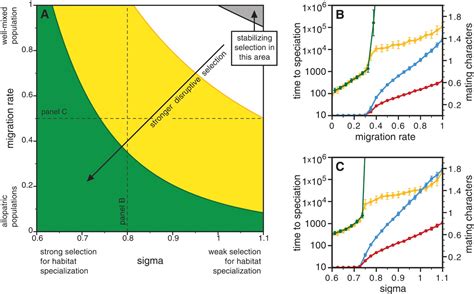 On The Origin Of Species By Natural And Sexual Selection Science