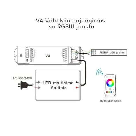 RGBW LED juostų valdiklis V4 4x5A