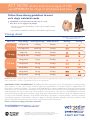 downloadable PDF of VETMEDIN Dosage Chart