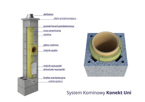 Budowa Komina Z Czego Sk Ada Si Komin Konekt