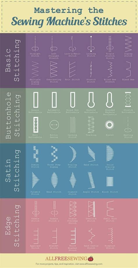 Guide To Mastering Different Stitches Infographic Artofit